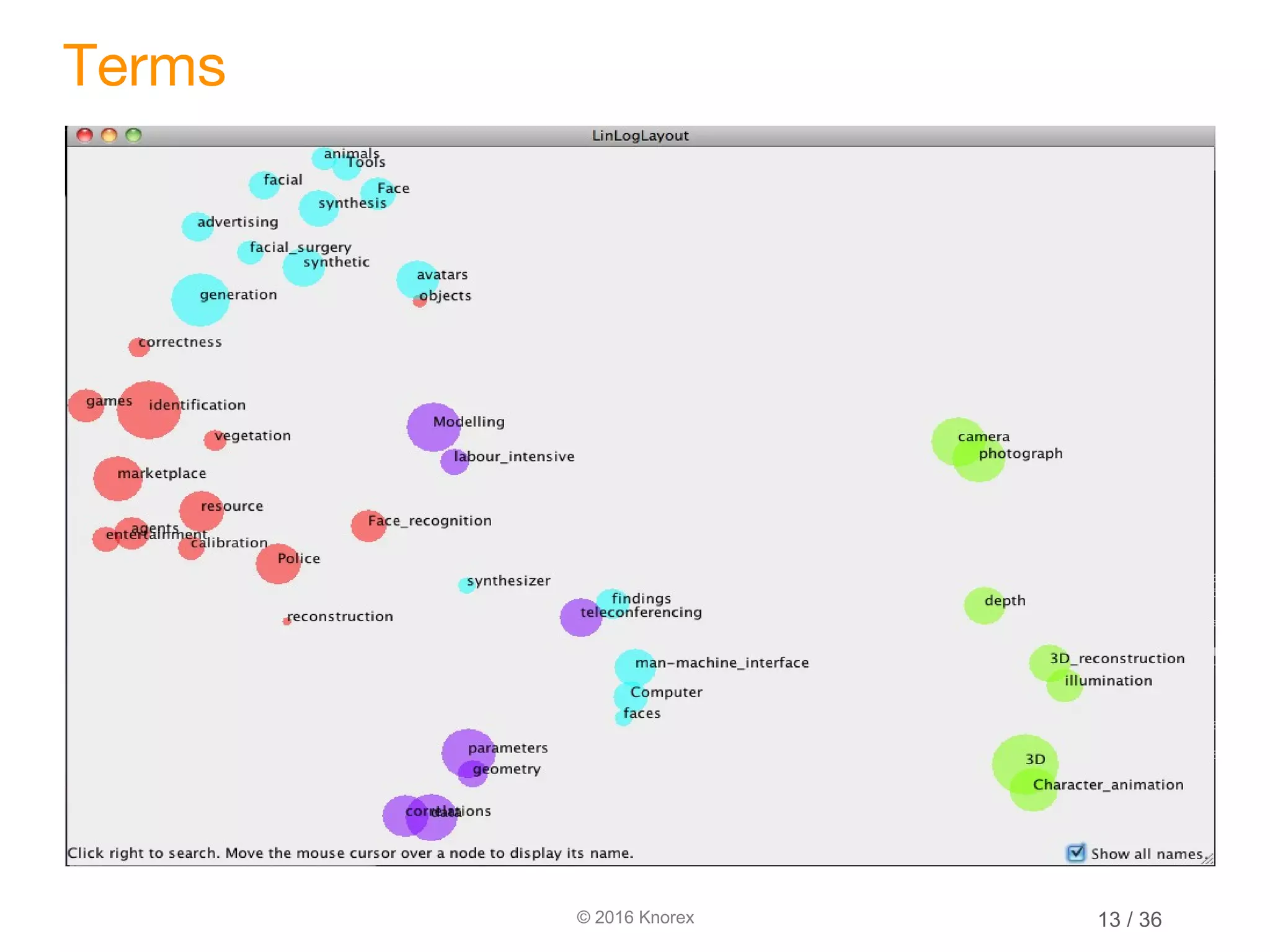 © 2016 Knorex Terms 13 / 36 