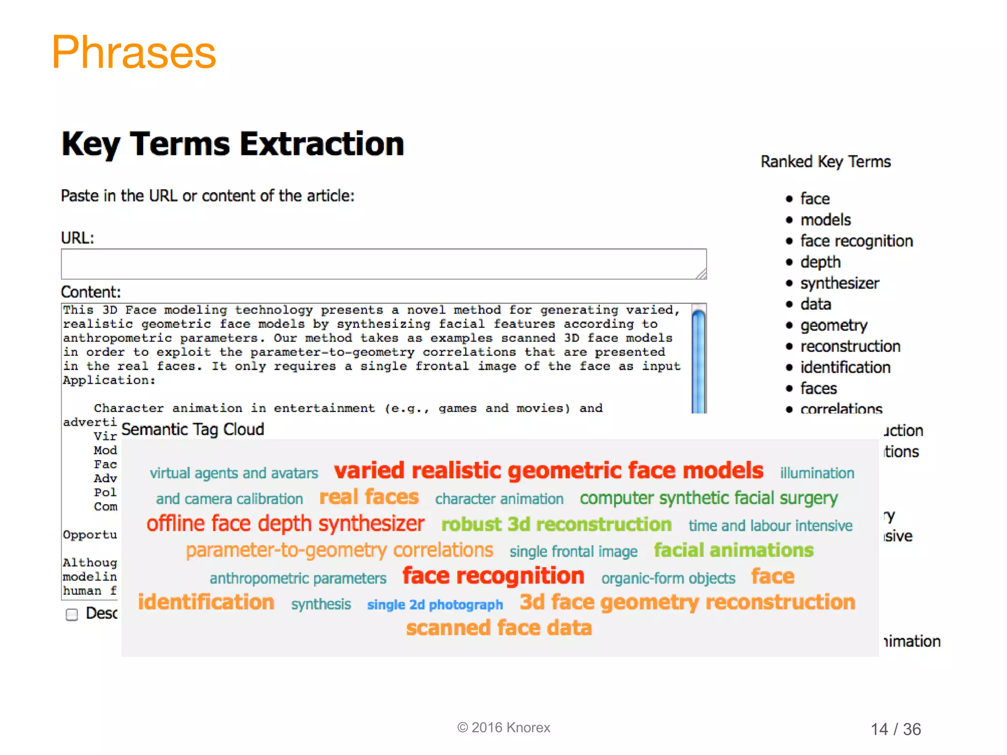 © 2016 Knorex Phrases 14 / 36 