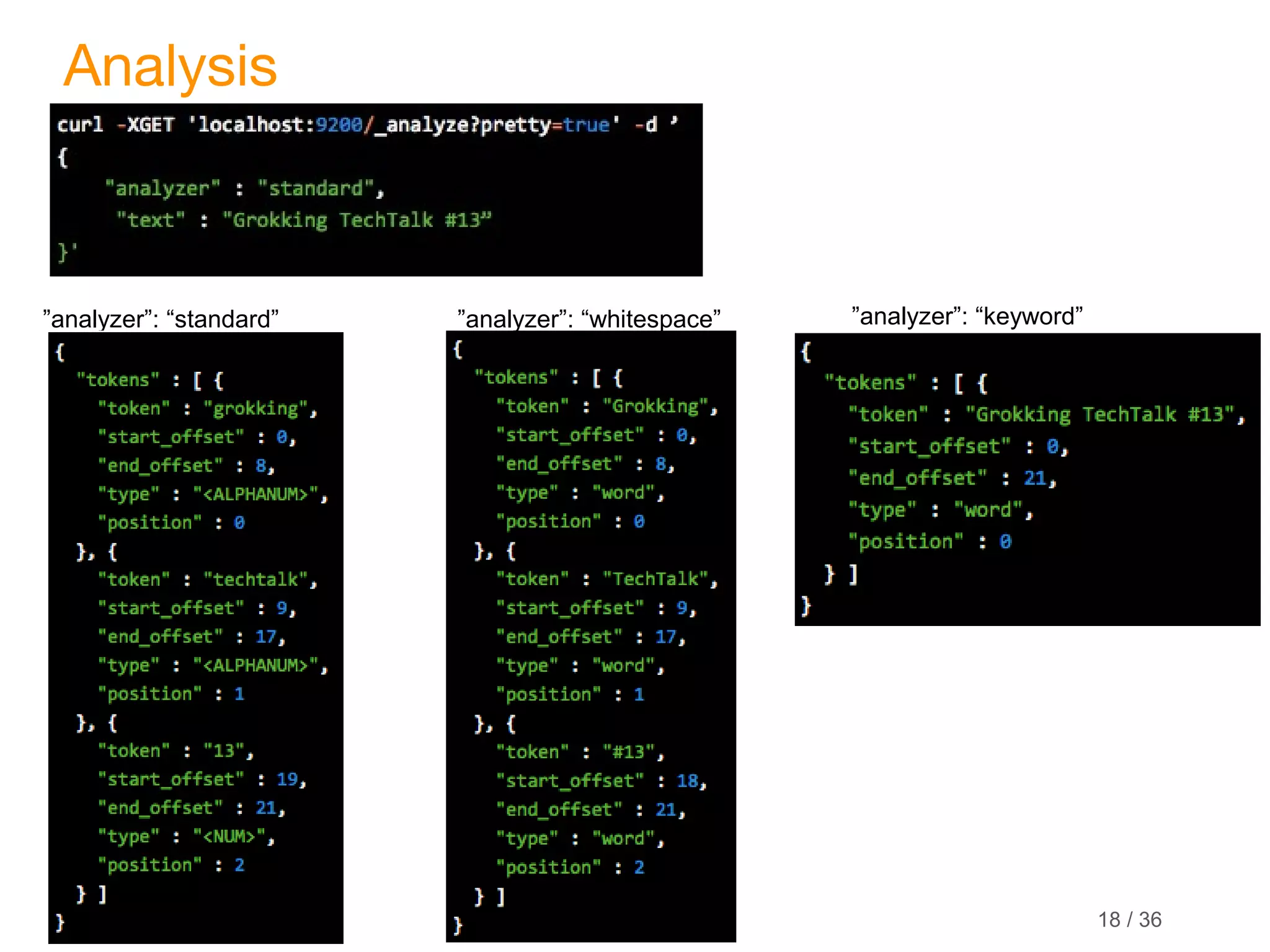 © 2016 Knorex Analysis ”analyzer”: “standard” ”analyzer”: “whitespace” ”analyzer”: “keyword” 18 / 36 