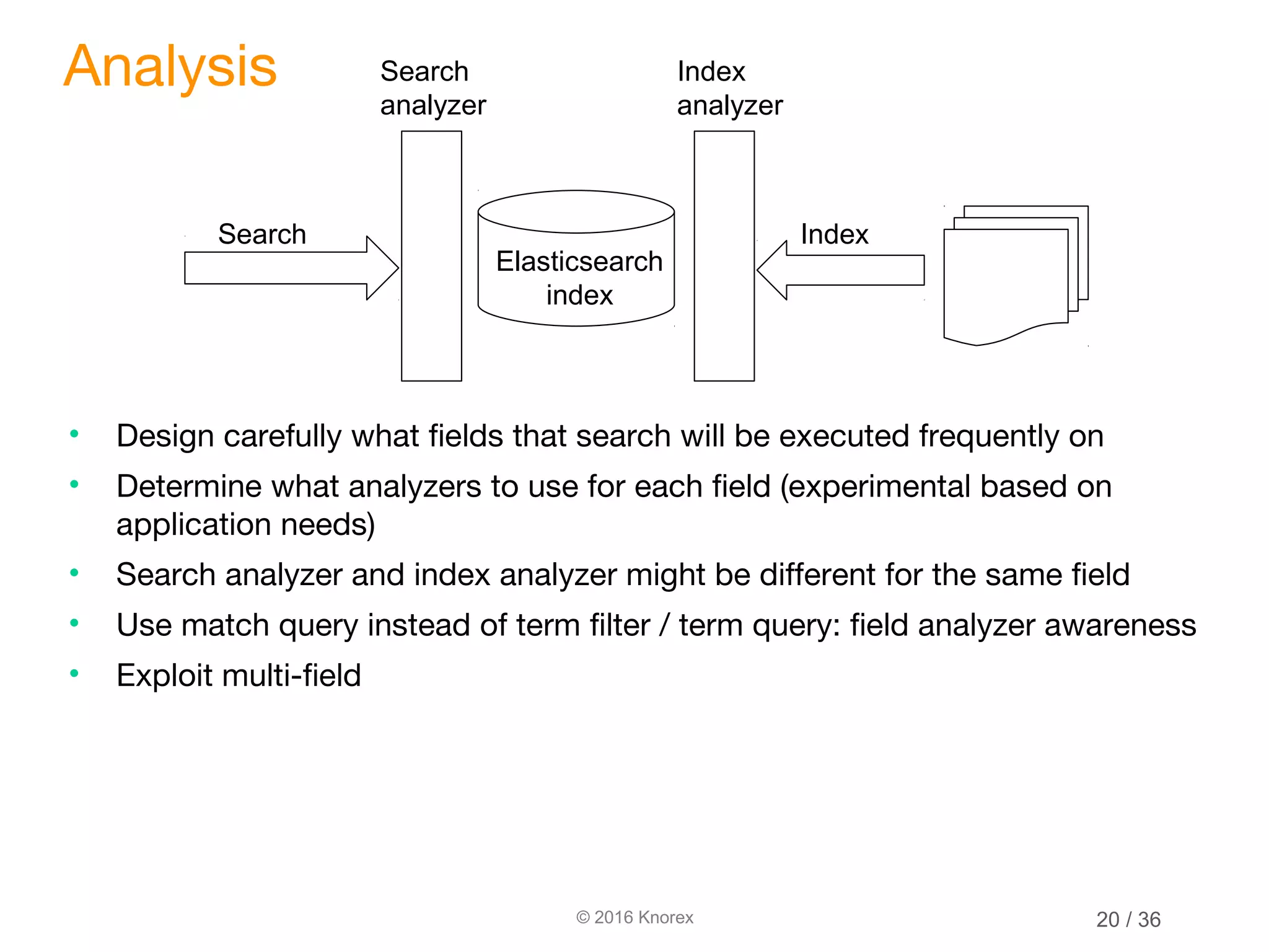 © 2016 Knorex Analysis I n Search analyzer Index analyzer Elasticsearch index Search Index • Design carefully what fields that search will be executed frequently on • Determine what analyzers to use for each field (experimental based on application needs) • Search analyzer and index analyzer might be different for the same field • Use match query instead of term filter / term query: field analyzer awareness • Exploit multi-field 20 / 36 