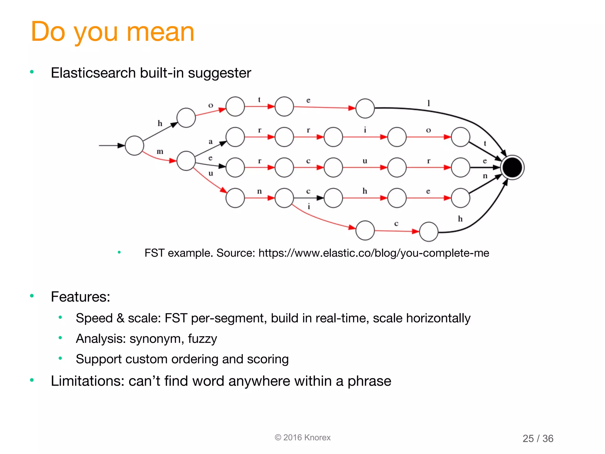 © 2016 Knorex Do you mean • Elasticsearch built-in suggester • FST example. Source: https://www.elastic.co/blog/you-complete-me • Features: • Speed & scale: FST per-segment, build in real-time, scale horizontally • Analysis: synonym, fuzzy • Support custom ordering and scoring • Limitations: can’t find word anywhere within a phrase 25 / 36 