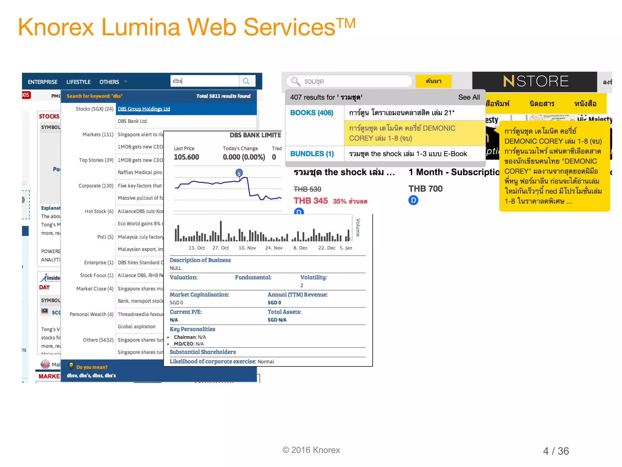 © 2016 Knorex Knorex Lumina Web ServicesTM 4 / 36 