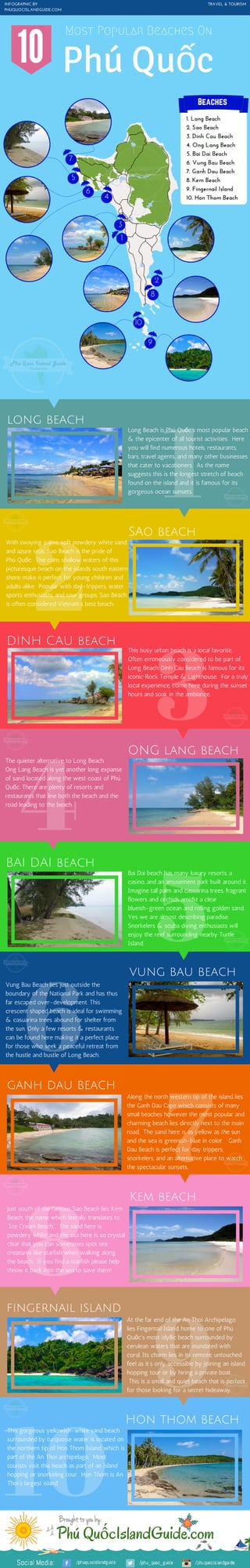 Phu Quoc Beaches [INFOGRAPHIC}