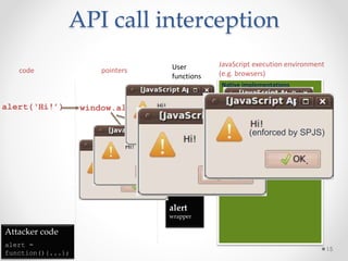 API call interception 
15 
JavaScript execution environment 
(e.g. browsers) 
Native implementations 
alert 
implementation 
code pointers User 
functions 
alert(‘Hi!’) window.alert 
unique 
alert 
wrapper 
(+policy code) 
Attacker code 
alert = 
function(){...}; 
alert 
wrapper 
(enforced by SPJS) 
 