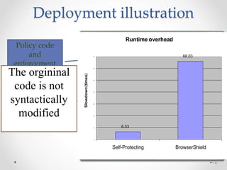Deployment illustration 
16 
<html> 
<head> 
<script src=“selfprotectingJS.js"></script> 
<title>Self-protecting JavaScript </title> 
<meta content=…> <style>…</style> 
<script>…</script> 
<!-- more heading setting --> 
70 
60 
50 
</head> 
<body> 
<script type="text/javascript"> 
(function() {..})(); 
</script> 
<!-- the content of page --> 
</body> 
40 
30 
20 
10 
</html> 
Policy code 
and 
enforcement 
code defined 
in a text file 
The enforcement code can 
be deployed anywhere: 
server side, proxy or 
browser plug-in, i.e. no 
need for a modified 
browser 
The orgininal 
code is not 
syntactically 
modified 
6.33 
66.03 
0 
Self-Protecting BrowserShield 
Slowdown (times) 
Runtime overhead 
 