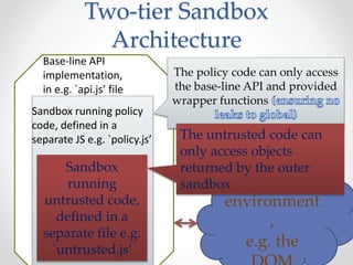 Two-tier Sandbox 
Architecture 
Base-line API 
implementation, 
in e.g. `api.js’ file 
Sandbox running policy 
code, defined in a 
separate JS e.g. `policy.js’ 
Sandbox 
running 
untrusted code, 
defined in a 
separate file e.g. 
`untrusted.js’ 
The policy code can only access 
the base-line API and provided 
wrapper functions 
The untrusted code can 
only access objects 
returned by the outer 
sandbox 
JavaScript 
environment 
, 
e.g. the 
DOM 
 