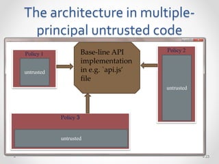 The architecture in multiple-principal 
untrusted code 
23 
Policy 2 
Policy 1 
untrusted 
Policy 3 
untrusted 
Base-line API 
implementation 
in e.g. `api.js’ 
file 
untrusted 
 