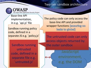 Two-tier sandbox architecture
Base-line API
implementation,
in e.g. `api.js’ file
Sandbox running policy
code, defined in a
separate JS e.g. `policy.js’
Sandbox running
untrusted
code, defined in a
separate file e.g.
`untrusted.js’
The policy code can only access the
base-line API and provided
wrapper functions
The untrusted code can only
access objects returned by
the outer sandbox
JavaScript
environment,
e.g. the DOM