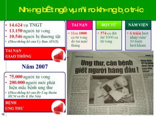 Nh÷ng bÊt ngê vµ rñi ro kh«ng b¸o tr­íc Năm 2007 
