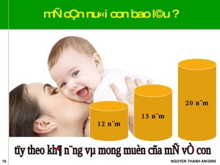 mÑ cÇn nu«i con bao l©u ? tïy theo kh¶ n¨ng vµ mong muèn cña mÑ vÒ con 12 n¨m 15 n¨m 20 n¨m 