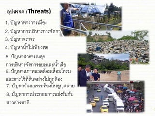 อุปสรรค (Threats)
1. ปัญหาทางการเมือง
2. ปัญหาการบริหารการจัดการ
3. ปัญหาจราจร
4. ปัญหาน้าไม่เพียงพอ
5. ปัญหาสาธารณสุข
การบริหารจัดการขยะชละน้าเสีย
6. ปัญหาสภาพชวดล้อมเสื่อมโทรม
ชละการใ่้ที่ดินอย่างไม่ถูกต้อง
7. ปัญหาวัฒนธรรมท้องถิ่นสูญสลาย
8. ปัญหาการประกอบการชข่งขันกับ
่าวต่าง่าติ
 