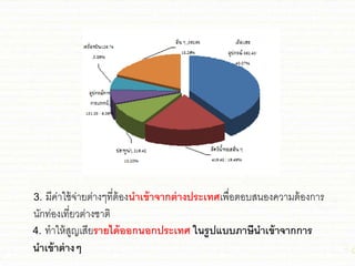 3. มีค่าใ่้จ่ายต่างๆที่ต้องนาเข้าจากต่างประเทศเพื่อตอบสนองความต้องการ
นักท่องเที่ยวต่าง่าติ
4. ทาให้สูญเสียรายได้ออกนอกประเทศ ในรูปแบบภาษีนาเข้าจากการ
นาเข้าต่างๆ
 