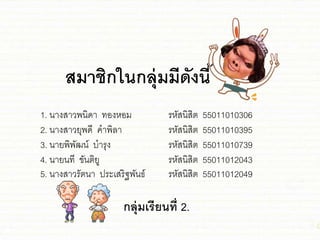 สมาชิกในกลุ่มมีดังนี้
1. นางสาวพนิดา ทองหอม รหัสนิสิต 55011010306
2. นางสาวยุพดี คาพิลา รหัสนิสิต 55011010395
3. นายพิพัฒน์ บารุง รหัสนิสิต 55011010739
4. นายนที ขันติยู รหัสนิสิต 55011012043
5. นางสาวรัตนา ประเสริฐพันธ์ รหัสนิสิต 55011012049
กลุ่มเรียนที่ 2.
 