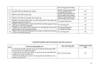 11
Pgs.TS. NguyÔn Th¸i Dòng
12 L¾p ®Æt vò khÝ lªn ph−¬ng tiÖn c¬ ®éng
PGS.TS. NguyÔn Hång Lanh
TS. NguyÔn H÷u LuyÖn
03
13 §é bÒn vµ æn ®Þnh cña gi¸ sóng
PGS.TS. NguyÔn Hång Lanh
GS.TS. Hoµng Xu©n L−îng
03
14 §é bÒn vµ æn ®Þnh cña èng ®Çy chÞu t¶i phøc t¹p
PGS.TS. NguyÔn Hång Lanh
GS.TS. Hoµng Xu©n L−îng
03
15
Nghiên cứu phương pháp nâng cao chất lượng thiết bị ảnh nhiệt hoạt
động theo nguyên lý quét ảnh.
TS. NguyÔn Hïng V©n 02
16
Nghiên cứu phương pháp và phát triển thiết bị xác định quang sai mặt
sóng phục vụ đo kiểm quang học.
TS. Lê Hoàng Hải 02
17
Nghiên cứu công nghệ chế tạo hologram và ứng dụng để chế tạo kính
ngắm hologram cho súng phòng không.
TS. Nguyễn Hùng Vân
TS. Dương Chí Dũng
02
18
Nghiên cứu xây dựng hệ thống giao thoa kế phục vụ đánh giá chất lượng
chi tiết và hệ thống quang học.
TS. Lê Hoàng Hải 02
CHUYÊN NGÀNH: TOÁN ỨNG DỤNG, MÃ SỐ: 62 46 01 12
STT
Tên đề tài, hướng nghiên cứu Giáo viên hướng dẫn Số lượng NCS có thể
HD
1
1. Chế độ chuyển đổi trạng thái trong các mô hình chuỗi thời gian: Phát
hiện sự tồn tại, ước lượng, kiểm định.
2. Mô hình hồi quy phi tuyến: Miền tin cậy, độ cong, bài toán thiết kế thí
nghiệm dựa vào ma trận thông tin.
3. Dự báo chuỗi thời gian véc tơ: Ước lượng tham số, độ chính xác của
dự báo, lựa chọn biến.
PGS, TS Tô Văn Ban 02
 