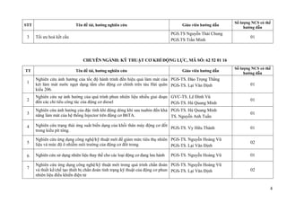 4
STT Tên đề tài, hướng nghiên cứu Giáo viên hướng dẫn
Số lượng NCS có thể
hướng dẫn
3 Tối ưu hoá kết cấu
PGS.TS Nguyễn Thái Chung
PGS.TS Trần Minh
01
CHUYÊN NGÀNH: KỸ THUẬT CƠ KHÍ ĐỘNG LỰC, MÃ SỐ: 62 52 01 16
TT Tên đề tài, hướng nghiên cứu Giáo viên hướng dẫn
Số lượng NCS có thể
hướng dẫn
1
Nghiên cứu ảnh hưởng của tốc độ hành trình đến hiệu quả làm mát của
két làm mát nước ngọt dạng tấm cho động cơ chính trên tàu Hải quân
kiểu 206.
PGS-TS. Đào Trọng Thắng
PGS-TS. Lại Văn Định 01
2
Nghiên cứu sự ảnh hưởng của quá trình phun nhiên liệu nhiều giai đoạn
đến các chỉ tiêu công tác của động cơ diesel
GVC-TS. Lê Đình Vũ
PGS-TS. Hà Quang Minh
01
3
Nghiên cứu ảnh hưởng của đặc tính khí động dòng khí sau tuabin đến khả
năng làm mát của hệ thống Injector trên động cơ B6TA.
PGS-TS. Hà Quang Minh
TS. Nguyễn Anh Tuấn
01
4 Nghiên cứu trạng thái ứng suất biến dạng của khối thân máy động cơ đốt
trong kiểu pít tông.
PGS-TS. Vy Hữu Thành 01
5
Nghiên cứu ứng dụng công nghệ/kỹ thuật mới để giảm mức tiêu thụ nhiên
liệu và mức độ ô nhiễm môi trường của động cơ đốt trong.
PGS-TS. Nguyễn Hoàng Vũ
PGS-TS. Lại Văn Định
02
6 Nghiên cứu sử dụng nhiên liệu thay thế cho các loại động cơ đang lưu hành PGS-TS. Nguyễn Hoàng Vũ 01
7
Nghiên cứu ứng dụng công nghệ/kỹ thuật mới trong quá trình chẩn đoán
và thiết kế/chế tạo thiết bị chẩn đoán tình trạng kỹ thuật của động cơ phun
nhiên liệu điều khiển điện tử
PGS-TS. Nguyễn Hoàng Vũ
PGS-TS. Lại Văn Định 02
 