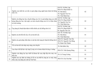 5
8
Nghiên cứu thiết kế, cải tiến và giải pháp công nghệ hoàn thiện hệ thống
trên ô tô.
GS-TS. Vũ Đức Lập
PGS-TS. Phạm Đình Vi
TS. Mai Khoa
TS. Nguyễn Văn Trà
TS. Trần Minh Sơn
02
9
Nghiên cứu động lực học chuyển động của ô tô và giải pháp nâng cao chất
lượng động lực học, tiện nghi, an toàn chuyển động của ô tô và thân thiện
với môi trường.
GS-TS. Vũ Đức Lập
PGS-TS. Phạm Đình Vi
TS. Nguyễn Văn Trà
TS. Trần Minh Sơn
02
10 Ứng dụng kỹ thuật điện-điện tử điều khiển các hệ thống trên ô tô
GS-TS. Vũ Đức Lập
PGS-TS. Phạm Đình Vi
TS. Nguyễn Văn Trà
01
11 Nghiên cứu độ bền kết cấu, tối ưu hóa kết cấu
GS- TS. Vũ Đức Lập
TS. Mai Khoa
TS. Trần Minh Sơn
01
12
Nghiên cứu giải pháp chẩn đoán và dự báo tình trạng kỹ thuật hệ thống trên ô
tô
PGS-TS. Nguyễn Văn Tần
PGS-TS. Nguyễn Văn Dũng
TS. Đoàn Văn Thành
01
13
Tối ưu hóa kết cấu thép máy nâng vận chuyển
TS. Bùi Khắc Gầy 02
14
Lựa chọn chế độ làm việc hợp lý máy rải và hoàn thiện bê tông xi măng
PGS-TS. Trần Quang Hùng 01
15
Nghiên cứu động lực học thiết bị khoan đá xoay đập lắp trên máy xúc
thủy lực
TS. Lê Trọng Cường 01
16
Nghiên cứu xác định các thông số tối ưu của thiết bị công tác xe máy công
binh, máy xây dựng sản xuất tại Việt Nam
PGS-TS. Chu Văn Đạt 02
 
