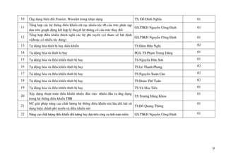9
10 øng dông biÕn ®èi Fourier, Wavelet trong nhËn d¹ng TS, §ç §×nh NghÜa 01
11
Tæng hîp c¸c hÖ thèng ®iÒu khiÓn rêi r¹c nhiÒu tèc ®é cÊu tróc phøc t¹p
dùa trªn graph ®éng kÕt hîp lý thuyÕt hÖ thèng cã cÊu tróc thay ®æi
GS.TSKH NguyÔn C«ng §Þnh 01
12
Tæng hîp ®iÒu khiÓn thÝch nghi c¸c hÖ phi tuyÕn (cã tham sè bÊt ®Þnh
vµ/hoÆc cã nhiÔu t¸c ®éng)
GS.TSKH NguyÔn C«ng §Þnh 01
13 Tự động hóa thiÕt bÞ bay ®iÒu khiÓn TS §µm H÷u NghÞ 02
14 Tự động hóa vµ thiÕt bÞ bay PGS. TS Ph¹m Trung Dòng 01
15 Tự động hóa vµ ®iÒu khiÓn thiÕt bÞ bay TS NguyÔn H÷u S¬n 01
16 Tự động hóa vµ ®iÒu khiÓn thiÕt bÞ bay TS Lª Thanh Phong 02
17 Tự động hóa vµ ®iÒu khiÓn thiÕt bÞ bay TS NguyÔn Xu©n C¨n 02
18 Tự động hóa vµ ®iÒu khiÓn thiÕt bÞ bay TS §oµn ThÕ TuÊn 02
19 Tự động hóa vµ ®iÒu khiÓn thiÕt bÞ bay TS Vò Háa TiÔn 01
20
X©y dùng thuËt to¸n ®iÒu khiÓn nhiÒu ®Çu vµo- nhiÒu ®Çu ra øng dông
trong hÖ thèng ®iÒu khiÓn TBB
TS Tr−¬ng §¨ng Khoa
01
21
NC gi¶i ph¸p n©ng cao chÊt l−îng hÖ thèng ®iÒu khiÓn tªn löa ®èi h¶i sö
dông hiÖu chØnh phi tuyÕn vµ ®iÒu khiÓn mê
TS §ç Quang Th«ng
01
22 N©ng cao chÊt l−îng ®iÒu khiÓn ®èi t−îng bay dùa trªn c«ng cô tÝnh to¸n mÒm GS.TSKH NguyÔn C«ng §Þnh 01
 