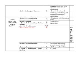 - Speaking: (role - play, giving
opinions)…. about kinds of
transportation
- Review Vocabulary and Grammar 72 - To review describing and
identifying personal belongs and
compare different types of
transportation
UNIT 8:
FESTIVALS
AROUND THE
WORLD
(9 periods)
- Lesson 1: Newwords, Reading 73 - To talk about festivals around the
world
- Lesson 1: Grammar 74 - Future simple
- Lesson 1: Pronunciation, Practice,
Speaking
75 - Word stress
Review for the mid-term exam 76,77
The second mid-term exam 78 Kiểm
tra
giữa
kỳ
học
sinh
thực
hiện
trên
giấy
- Lesson 2: Newwords, Listening 79 - To compare how different
countries celebrate festivals
- Lesson 2: Grammar 80 - “different from” and “like “
- Lesson 2: Pronunciation, Practice,
Speaking
81 - / ɪ/ sound
 