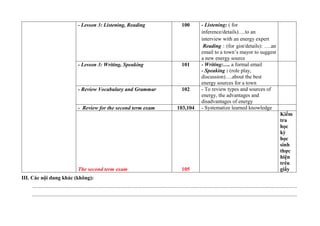 - Lesson 3: Listening, Reading 100 - Listening: ( for
inference/details)….to an
interview with an energy expert
Reading : (for gist/details): ….an
email to a town’s mayor to suggest
a new energy source
- Lesson 3: Writing, Speaking 101 - Writing:…. a formal email
- Speaking : (role play,
discussion)….about the best
energy sources for a town
- Review Vocabulary and Grammar 102 - To review types and sources of
energy, the advantages and
disadvantages of energy
- Review for the second term exam 103,104 - Systematize learned knowledge
The second term exam 105
Kiểm
tra
học
kỳ
học
sinh
thực
hiện
trên
giấy
III. Các nội dung khác (không):
.......................................................................................................................................................................................................
.......................................................................................................................................................................................................
 