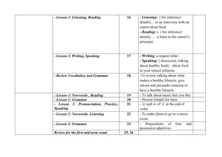 - Lesson 3: Listening, Reading 16 - Listening: ( for inference/
details)… to an interview with an
expert about food
- Reading: (- ( for inference/
details) …..a letter to the school’s
principal.
- Lesson 3: Writing, Speaking 17 - Writing: a request letter
- Speaking: ( discussion, talking
about healthy food)…about food
in your school cafeteria
- Review Vocabulary and Grammar 18 -To review talking about what
makes a healthy lifestyle, give
advice and persuade someone to
have a healthy lifestyle
- Lesson 1: Newwords , Reading 19 - To talk about music that you like
- Lesson 1: Grammar 20 - Present Simple for facts
- Lesson 1: Pronunciation, Practice,
Speaking
21 - /z/ and /s/ of ‘s’ at the end of
verbs
- Lesson 2: Newwords, Listening 22 - To make plans to go to a music
event
- Lesson 2: Grammar 23 - Prepositions of time and
possessive adjectives
Review for the first mid-term exam 25, 26
 