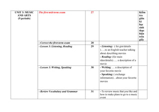 UNIT 3: MUSIC
AND ARTS
(9 periods)
The first mid-term exam 27 Kiểm
tra
giữa
kỳ
học
sinh
thực
hiện
trên
giấy
- Correct the first-term exam 28
- Lesson 3: Listening, Reading 29 - Listening: ( for gist/details
)…..to an English teacher talking
about describing movies
- Reading: (for main
idea/details)….. a description of a
movie
- Lesson 3: Writing, Speaking 30 - Writing: … a description of
your favorite movie
- Speaking: ( exchange
information)…about your favorite
movies
- Review Vocabulary and Grammar 31 - To review music that you like and
how to make plans to go to a music
event
 