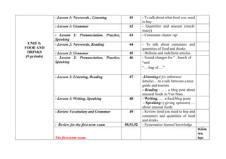 UNIT 5:
FOOD AND
DRINKS
(9 periods)
- Lesson 1: Newwords , Listening 41 - To talk about what food you need
to buy
- Lesson 1: Grammar 42 - Quantifier and amount (much/
many)
- Lesson 1: Pronunciation, Practice,
Speaking
43 - Consonant cluster /sp/
- Lesson 2: Newwords, Reading 44 - To talk about containers and
quantities of food and drinks
- Lesson 2: Grammar 45 - Definite and indefinite articles
- Lesson 2: Pronunciation, Practice,
Speaking
46 - Sound changes for “ ..bunch of
“and
“….bag of….”
- Lesson 3: Listening, Reading 47 -Listening:( for inference/
details)….to a talk between a tour
guide and tourists
- Reading : ….. a blog post about
unusual foods in Viet Nam
- Lesson 3: Writing, Speaking 48 - Writing: … a food blog posts
- Speaking: ( giving opinions) …
about unusual foods
- Review Vocabulary and Grammar 49 - Review food you need to buy and
containers and quantities of food
and drinks
- Review for the first term exam 50,51,52 - Systematize learned knowledge
The first term exam
Kiểm
tra
học
 