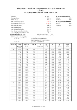PHU LUC BANG TINH.pdf