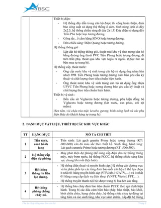 _____________________________________________________________________________________
Phụ lục Hợp đồng mua bán căn hộ Trang 5
Thiết bị điện:
- Hệ thống dây dẫn trong căn hộ được thi công hoàn thiện, đảm
bảo công suất sử dụng (hệ thống ổ cắm, bình nóng lạnh đi dây
2x2.5, hệ thống chiếu sáng đi dây 2x1.5) Dây điện sử dụng dây
Trần Phú hoặc loại tương đương.
- Công tắc , ổ cắm hãng SINO hoặc tương đương.
- Đèn chiếu sáng: Điện Quang hoặc tương đương.
Hệ thống thông gió
- Lắp đặt hệ thống thông gió, thoát mùi khu vệ sinh trong căn hộ
bằng đường ống thoát PVC Tiền Phong hoặc tương đương, đi
trên trần phụ, thoát qua khu vực logia ra ngoài. (Quạt hút do
bên mua tự trang bị).
Hệ thống cấp, thoát nước:
- Ống cấp nước khu vệ sinh trong căn hộ sử dụng ống nhựa hàn
nhiệt PPR Tiền Phong hoặc tương đương đảm bảo yêu cầu kỹ
thuật và chất lượng theo tiêu chuẩn hiện hành.
- Ống thoát nước khu vệ sinh trong căn hộ sử dụng ống nhựa
UPVC Tiền Phong hoặc tương đương bảo yêu cầu kỹ thuật và
chất lượng theo tiêu chuẩn hiện hành.
Thiết bị vệ sinh :
- Bồn cầu sứ Viglacera hoặc tương đương, phụ kiện đồng bộ
Viglacera hoặc tương đương (két nước, van phao, vòi xịt
mềm).
(Sen tắm, vòi chậu rửa mặt, lavabo, gương, bình nóng lạnh và các phụ
kiện khác do khách hàng tự trang bị).
2. DANH MỤC VẬT LIỆU, THIẾT BỊ CÁC KHU VỰC KHÁC
TT HẠNG MỤC MÔ TẢ CHI TIẾT
1
Tiền sảnh,
sảnh hành
lang
- Tiền sảnh: Lát gạch granite Prime hoặc tương đương (KT:
600x600) vân đá màu sắc theo thiết kế. Sảnh tầng, hành lang:
Lát gạch ceramic Prime hoặc tương đương (KT: 500x500).
2
Hệ thống cấp
điện dự phòng
- Máy phát điện dự phòng (để cung cấp điện cho hệ thống thang
máy, máy bơm nước, hệ thống PCCC, hệ thống chiếu sáng khu
vực chung khi mất điện lưới).
3
Hệ thống
thông tin liên
lạc chung.
- Hệ thống điện thoại và truyền hình cáp: Hệ thống cáp đường trục
và tủ phân phối tại các tầng đảm bảo mỗi căn hộ có thể lựa chọn
ít nhất 01 hãng truyền hình cáp (VTVcab, HCATV,…) và ít nhất
01 hãng cung cấp dịch vụ điện thoại (VNPT, Viettel, FPT,…).
- Hệ thống truyền thanh nội bộ: được trang bị loa đến các tầng.
4
Hệ thống
phòng chống
cháy nổ.
- Hệ thống báo cháy đảm bảo tiêu chuẩn PCCC theo qui định hiện
hành. Trang bị các đầu cảm biến báo cháy, báo nhiệt, báo khói,
bình chữa cháy, họng chữa cháy, hệ thống chữa cháy tự động tại
tầng hầm và các sảnh tầng, khu vực sảnh chính. Lắp đặt hệ thống
 