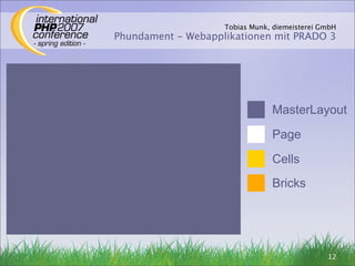 Phundament - IPC 2007 se