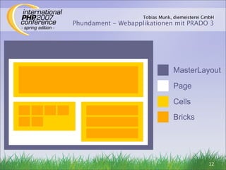 Phundament - IPC 2007 se