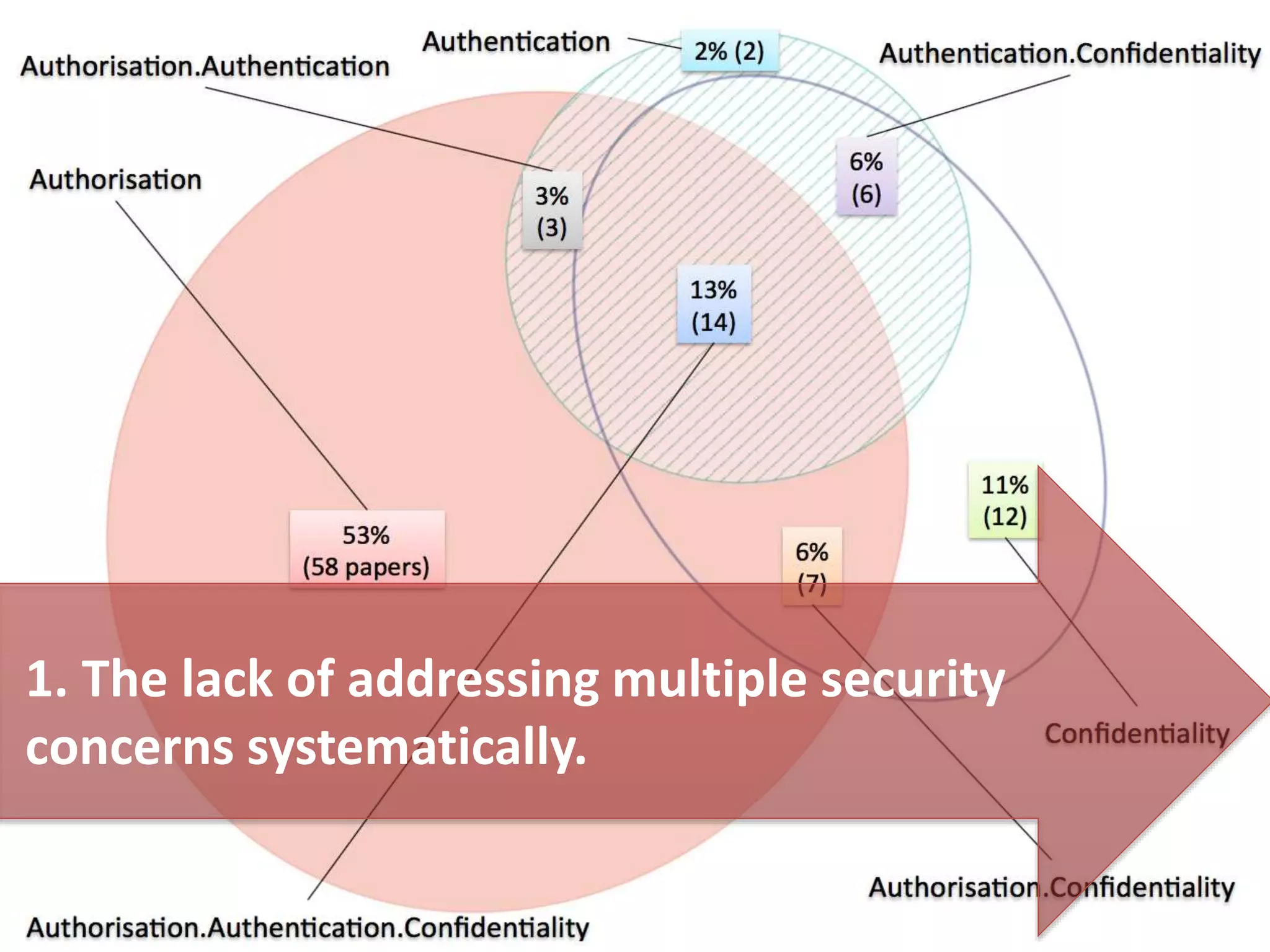 Model-Driven Security with Modularity and Reusability for Engineering ...