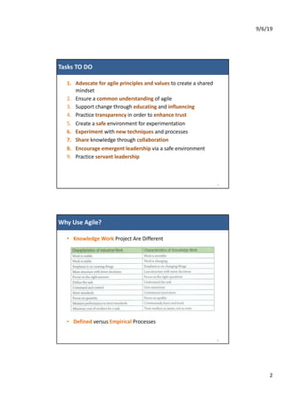 9/6/19
2
Tasks TO DO
1. Advocate for agile principles and values to create a shared
mindset
2. Ensure a common understanding of agile
3. Support change through educating and influencing
4. Practice transparency in order to enhance trust
5. Create a safe environment for experimentation
6. Experiment with new techniques and processes
7. Share knowledge through collaboration
8. Encourage emergent leadership via a safe environment
9. Practice servant leadership
3
Why Use Agile?
• Knowledge Work Project Are Different
• Defined versus Empirical Processes
4
 