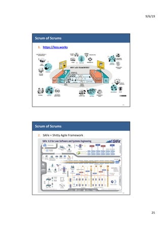 9/6/19
25
Scrum of Scrums
49
1. https://less.works
Scrum of Scrums
50
2. SAFe = Shitty Agile Framework
 