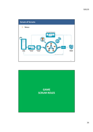 9/6/19
26
Scrum of Scrums
51
3. Nexus
GAME
SCRUM ROLES
 