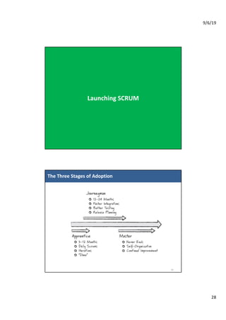 9/6/19
28
Launching SCRUM
The Three Stages of Adoption
56
 