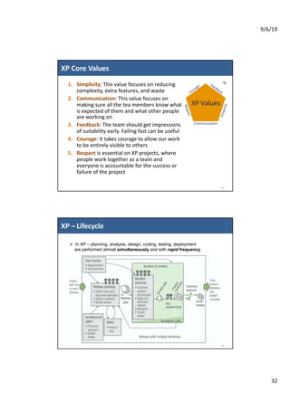 9/6/19
32
XP Core Values
63
1. Simplicity: This value focuses on reducing
complexity, extra features, and waste
2. Communication: This value focuses on
making sure all the tea members know what
is expected of them and what other people
are working on
3. Feedback: The team should get impressions
of suitability early. Failing fast can be useful
4. Courage: It takes courage to allow our work
to be entirely visible to others
5. Respect is essential on XP projects, where
people work together as a team and
everyone is accountable for the success or
failure of the project
XP – Lifecycle
64
Ø In XP – planning, analysis, design, coding, testing, deployment
are performed almost simultaneously and with rapid frequency.
 