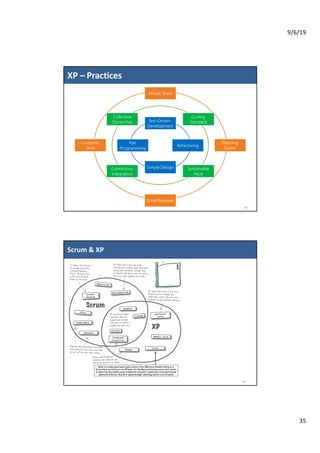 9/6/19
35
XP – Practices
69
Scrum & XP
70
 
