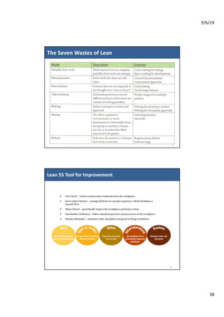9/6/19
38
The Seven Wastes of Lean
75
Lean 5S Tool for Improvement
76
 