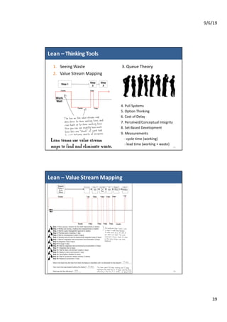 9/6/19
39
Lean – ThinkingTools
77
1. Seeing Waste 3. Queue Theory
2. Value Stream Mapping
1. 4. Pull Systems
2. 5. Option Thinking
3. 6. Cost of Delay
4. 7. Perceived/Conceptual Integrity
5. 8. Set-Based Development
6. 9. Measurements
7. - cycle time (working)
8. - lead time (working + waste)
Lean – Value Stream Mapping
78
 