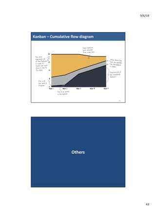 9/6/19
43
Kanban – Cumulative flow diagram
85
Others
 