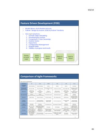 9/6/19
46
Feature Driven Development (FDD)
91
Comparison of Agile Frameworks
92
 