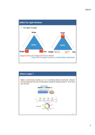9/6/19
5
9
• The Agile Triangle
[K&S] The Agile Mindset
“Agile is a time boxed, iterative approach to software delivery that builds software
incrementally from the start of the project, instead of trying to deliver it all at once
near the end.”
10
What is Agile ?
 