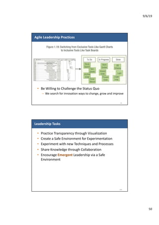 9/6/19
50
Agile Leadership Practices
99
• Be Willing to Challenge the Status Quo
– We search for innovation ways to change, grow and improve
Leadership Tasks
• Practice Transparency through Visualization
• Create a Safe Environment for Experimentation
• Experiment with new Techniques and Processes
• Share Knowledge through Collaboration
• Encourage Emergent Leadership via a Safe
Environment
100
 