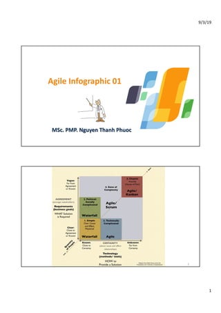 9/3/19
1
Agile Infographic 01
MSc. PMP. Nguyen Thanh Phuoc
2
 