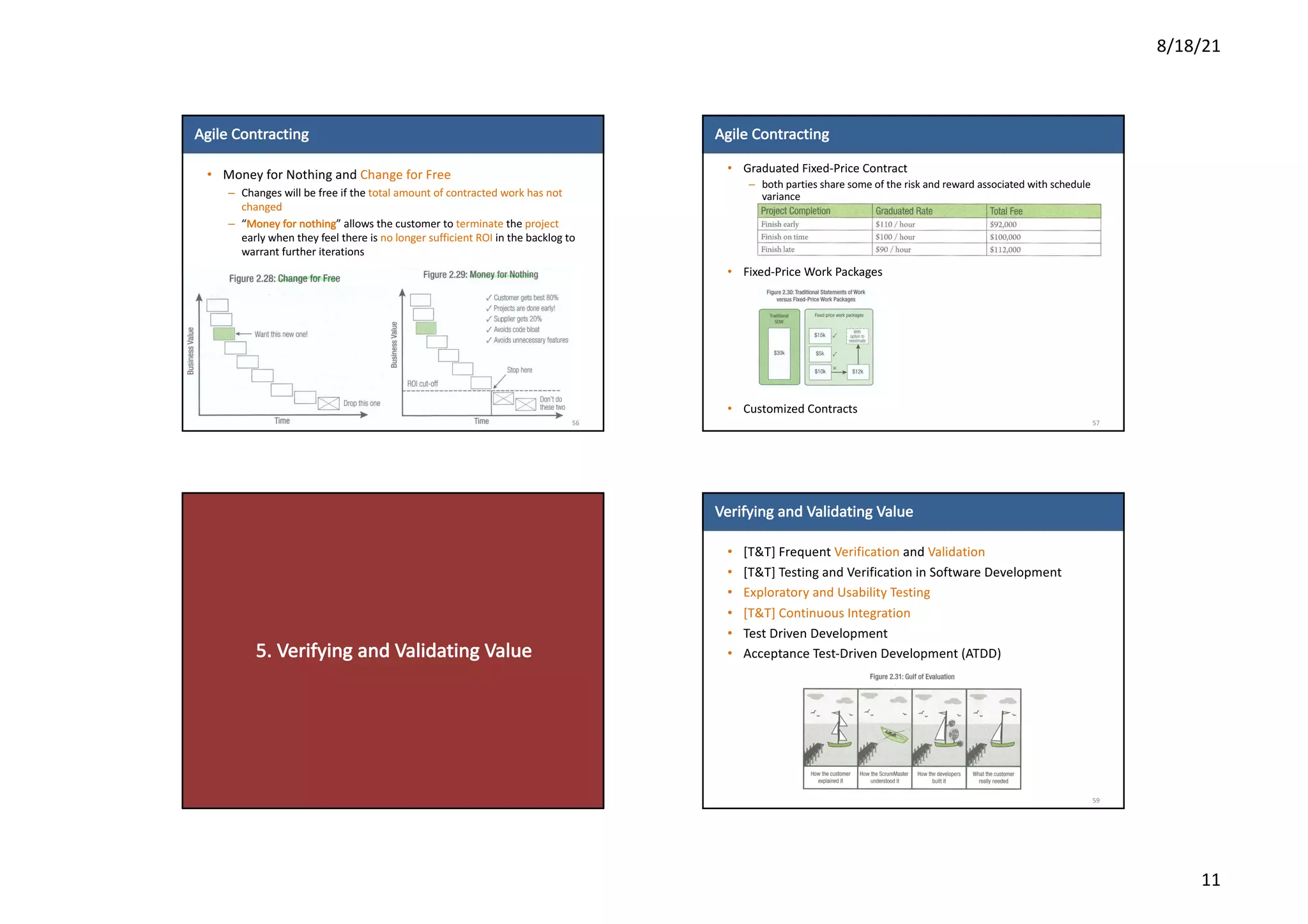 8/18/21
11
Agile	Contracting
• Money	for	Nothing	and	Change	for	Free
– Changes	will	be	free	if	the	total	amount	of	contracted	work	has	not	
changed
– “Money	for	nothing”	allows	the	customer	to	terminate the	project
early	when	they	feel	there	is	no	longer	sufficient	ROI	in	the	backlog	to	
warrant	further	iterations
56
Agile	Contracting
• Graduated	Fixed-Price	Contract
– both	parties	share	some	of	the	risk	and	reward	associated	with	schedule	
variance
• Fixed-Price	Work	Packages
• Customized	Contracts
57
5.	Verifying	and	Validating	Value
Verifying	and	Validating	Value
• [T&T]	Frequent	Verification and	Validation
• [T&T]	Testing	and	Verification	in	Software	Development
• Exploratory	and	Usability	Testing
• [T&T]	Continuous	Integration
• Test	Driven	Development
• Acceptance	Test-Driven	Development	(ATDD)
59
 