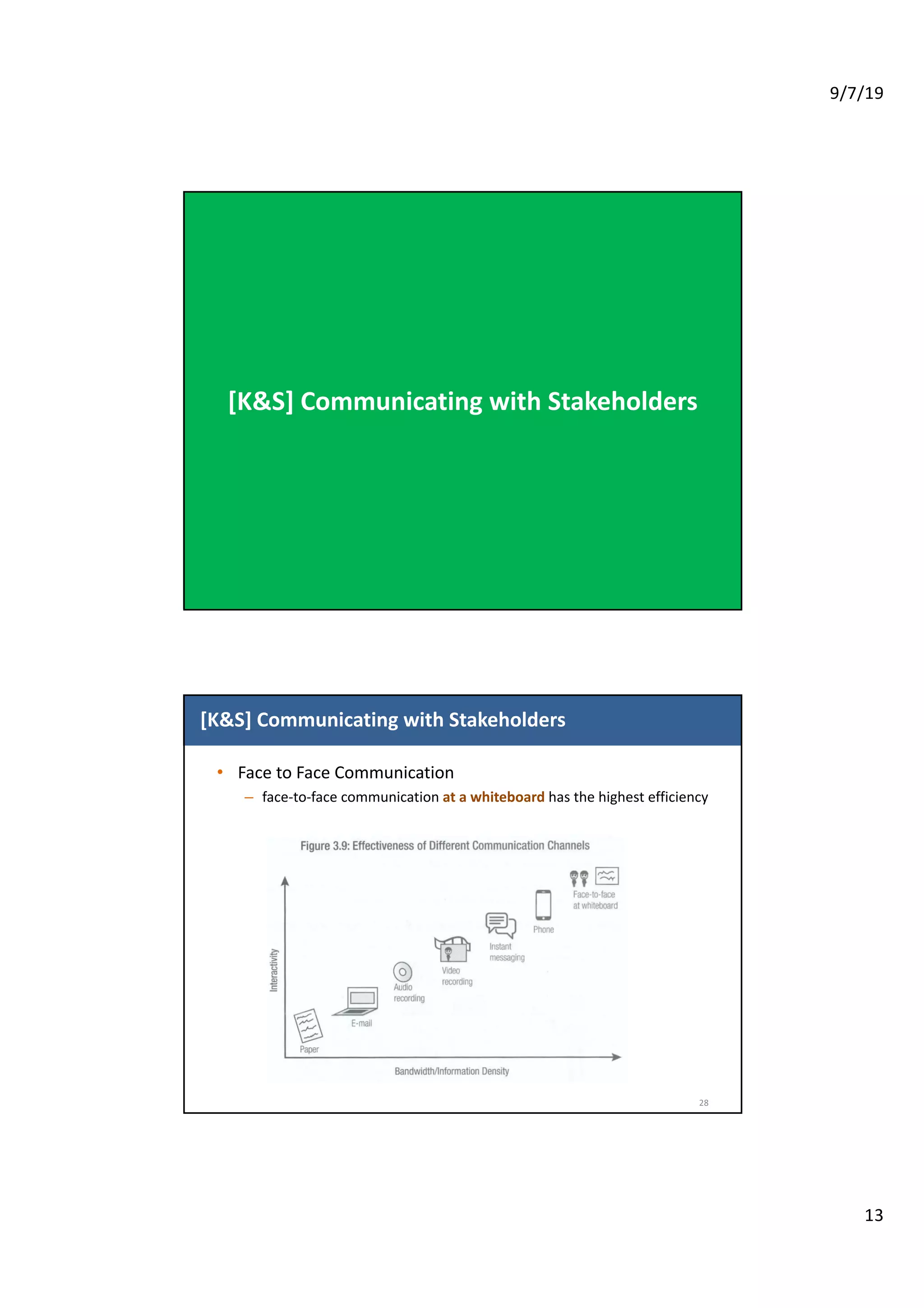 9/7/19
13
[K&S] Communicating with Stakeholders
[K&S] Communicating with Stakeholders
• Face to Face Communication
– face-to-face communication at a whiteboard has the highest efficiency
28
 