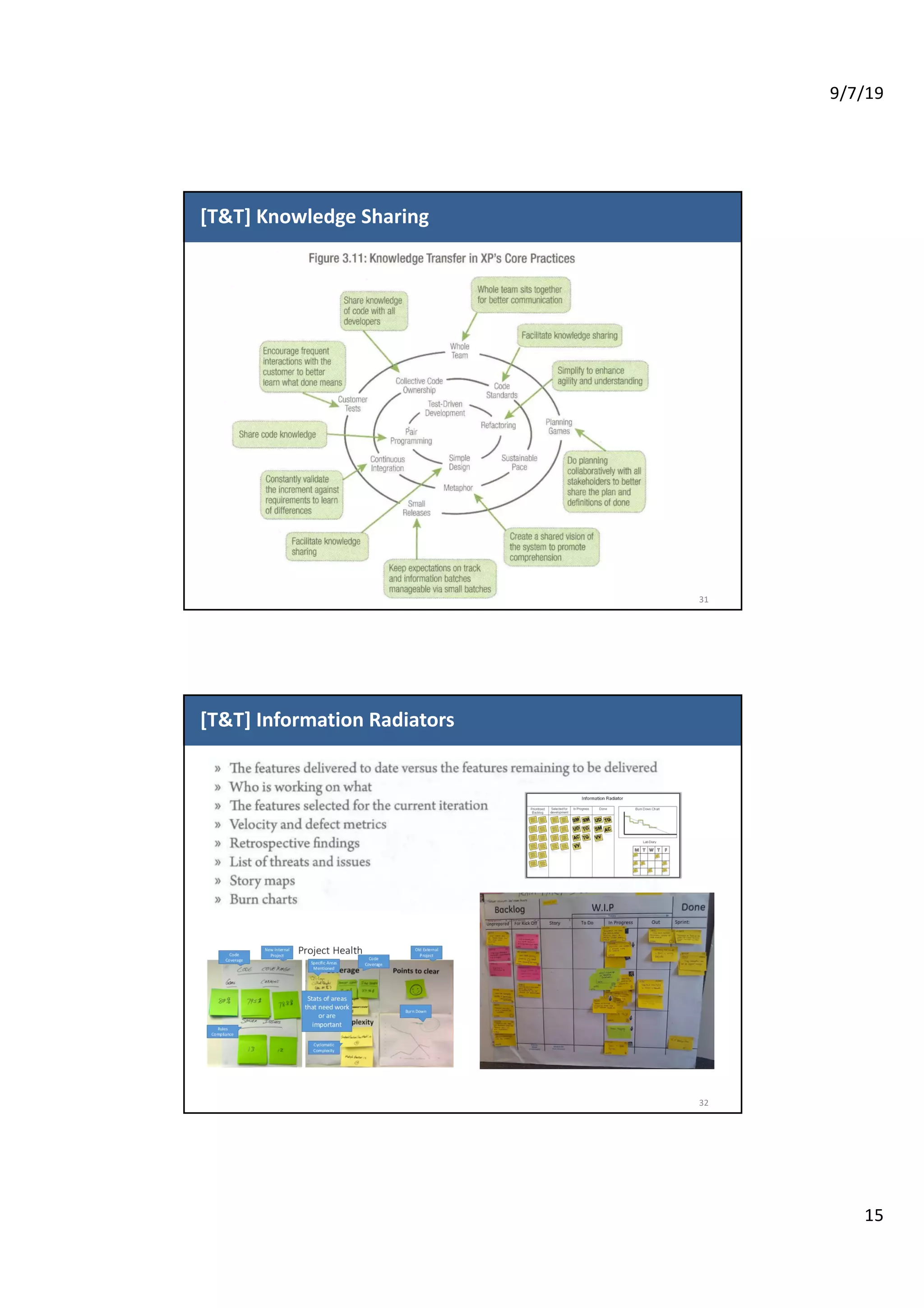 9/7/19
15
[T&T] Knowledge Sharing
31
[T&T] Information Radiators
32
 