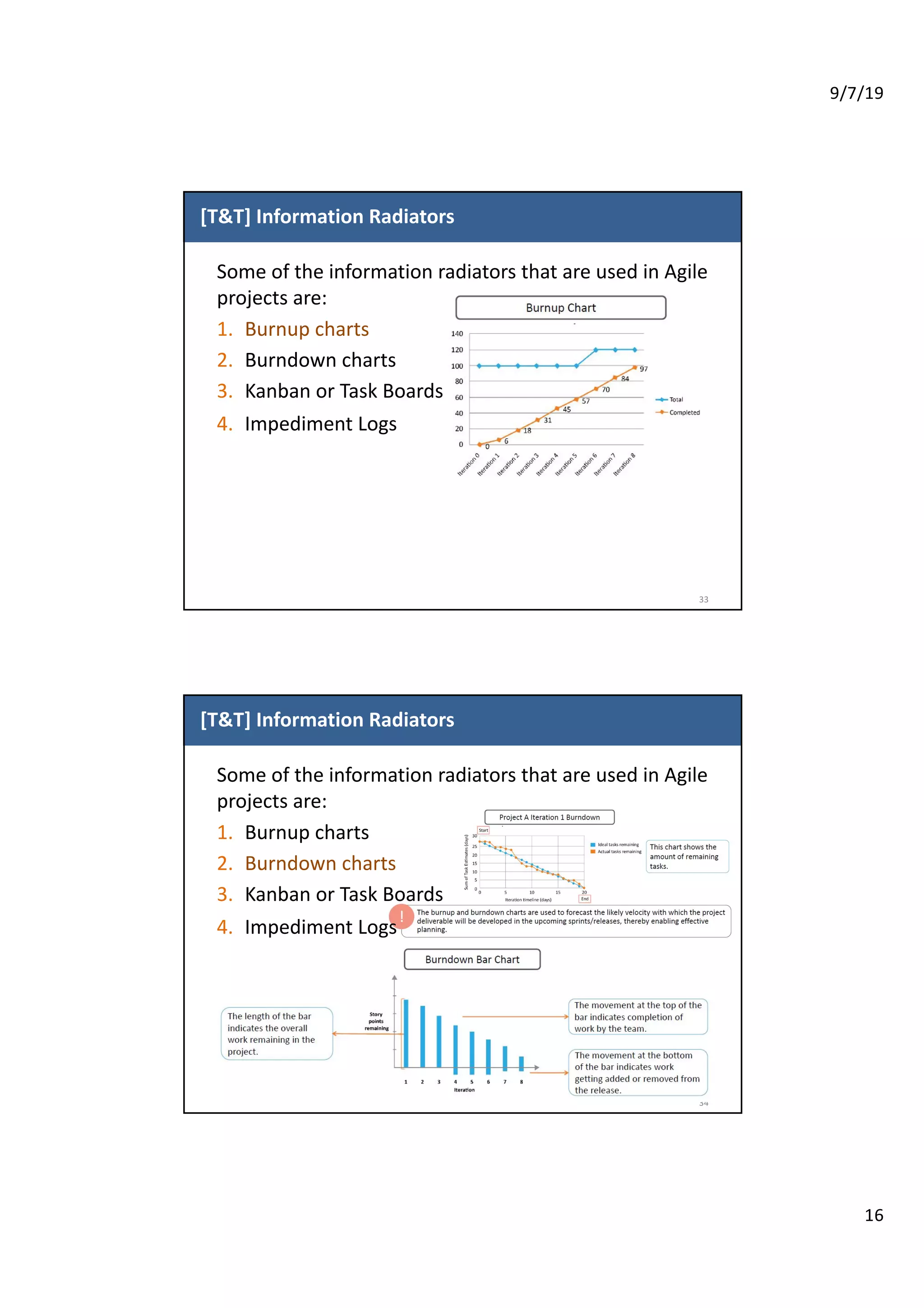 9/7/19
16
[T&T] Information Radiators
33
Some of the information radiators that are used in Agile
projects are:
1. Burnup charts
2. Burndown charts
3. Kanban or Task Boards
4. Impediment Logs
[T&T] Information Radiators
34
Some of the information radiators that are used in Agile
projects are:
1. Burnup charts
2. Burndown charts
3. Kanban or Task Boards
4. Impediment Logs
 