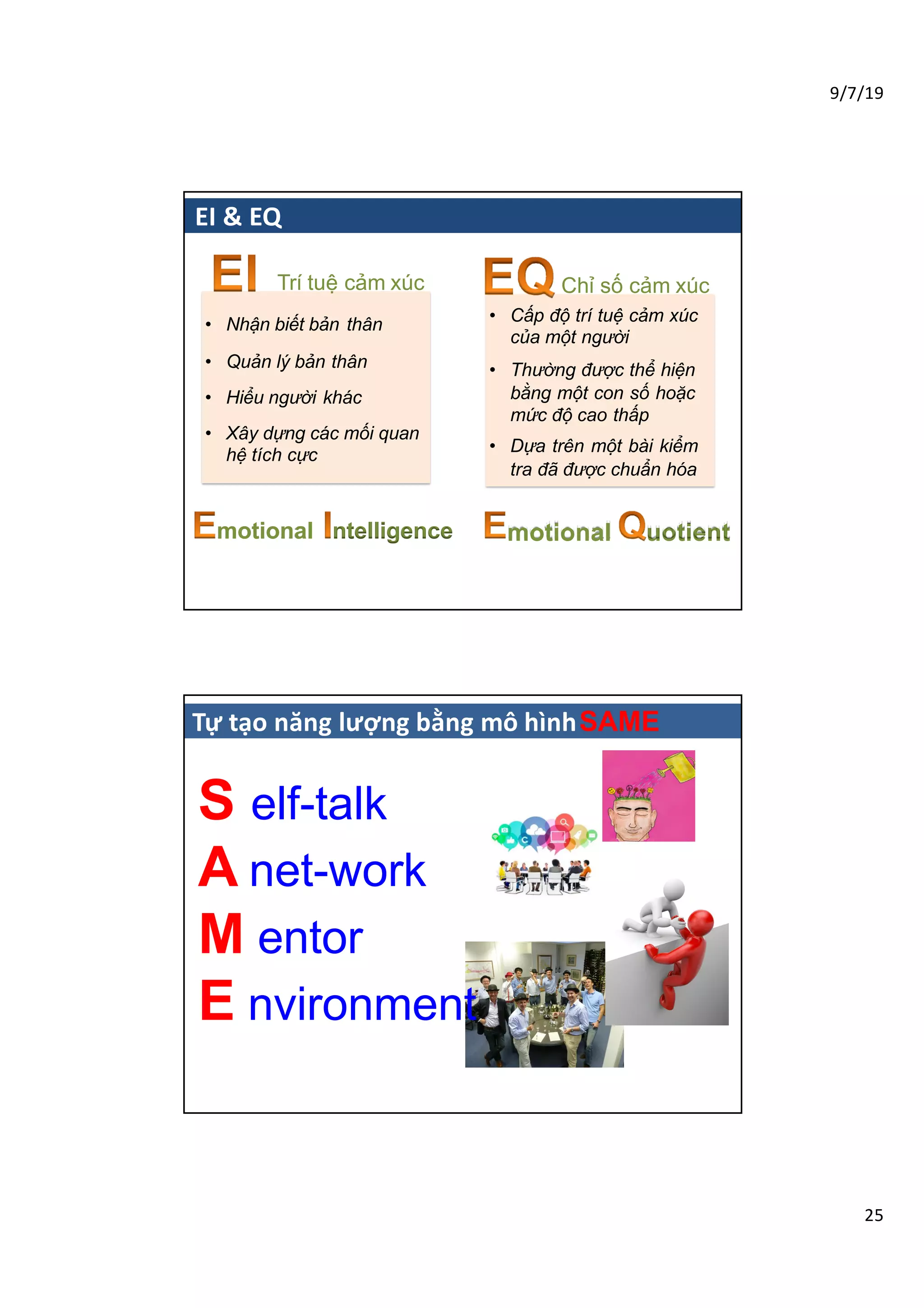 9/7/19
25
• Cấp độ trí tuệ cảm xúc
của một người
• Thường được thể hiện
bằng một con số hoặc
mức độ cao thấp
• Dựa trên một bài kiểm
tra đã được chuẩn hóa
motional uotient
Chỉ số cảm xúc
• Nhận biết bản thân
• Quản lý bản thân
• Hiểu người khác
• Xây dựng các mối quan
hệ tích cực
motional ntelligence
Trí tuệ cảm xúc
EI & EQ
S elf-talk
A net-work
M entor
E nvironment
Tự tạo năng lượng bằng mô hìnhSAME
 