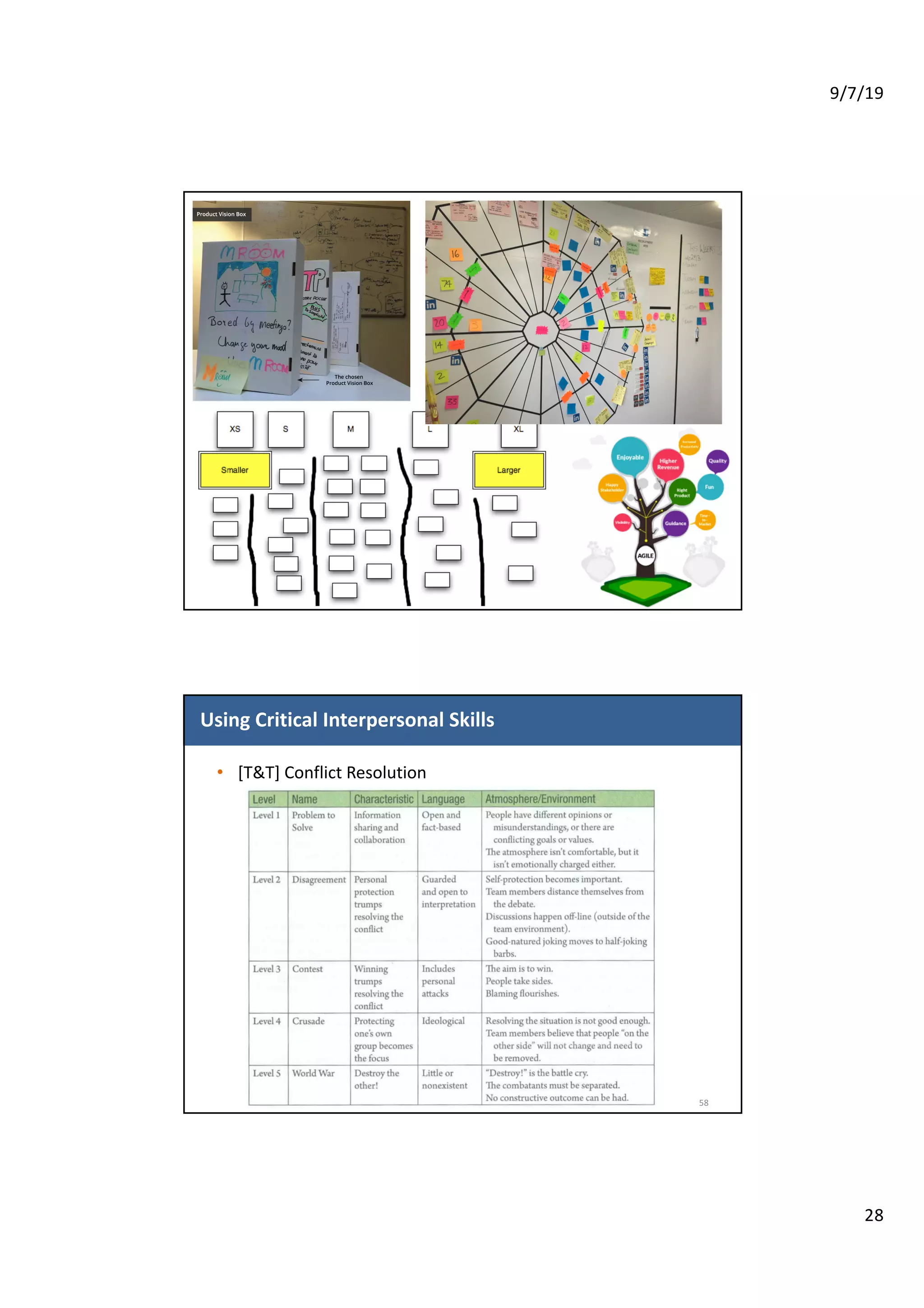 9/7/19
28
Using Critical Interpersonal Skills
• [T&T] Conflict Resolution
58
 
